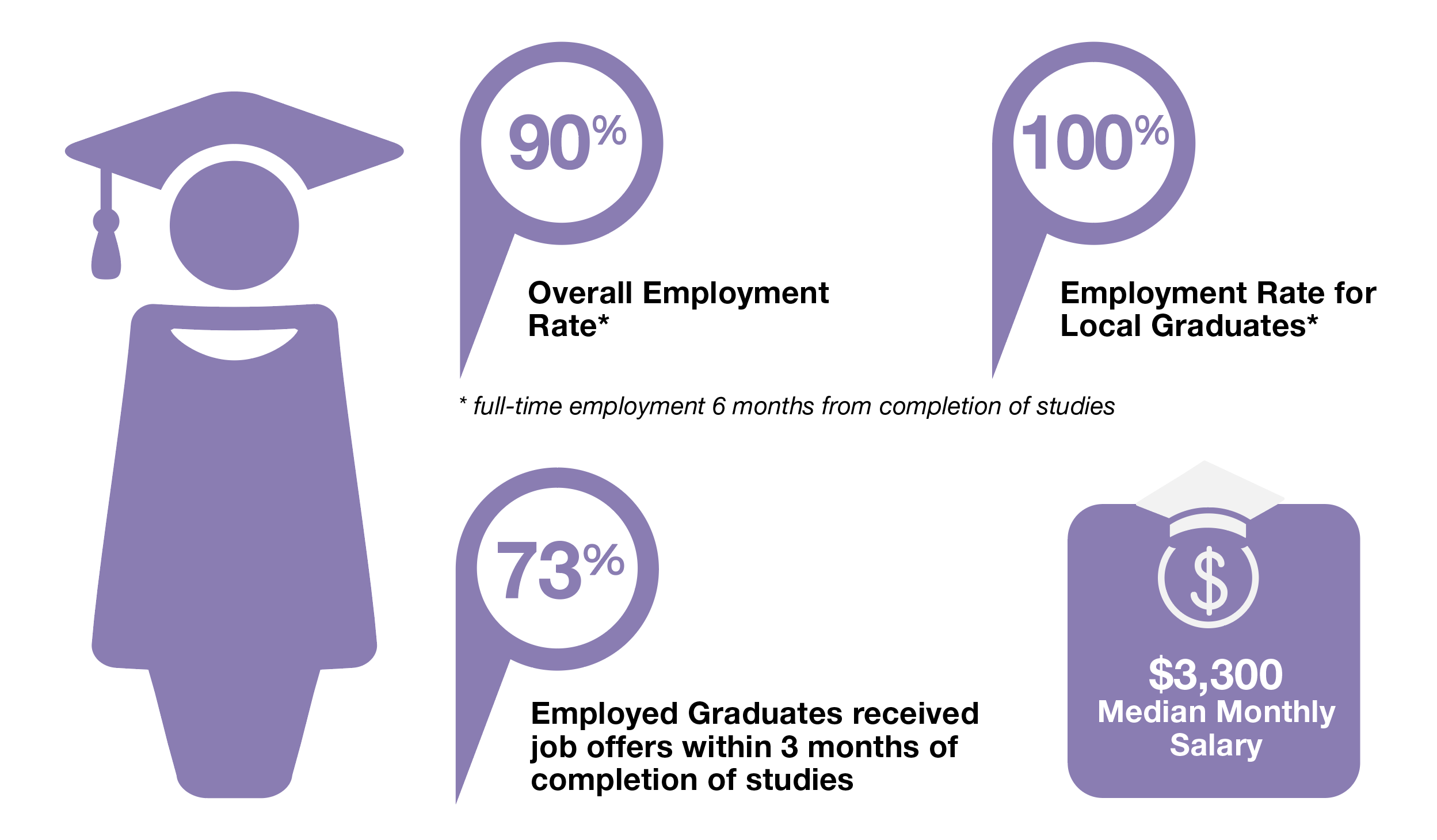 Graduate Employement Survey