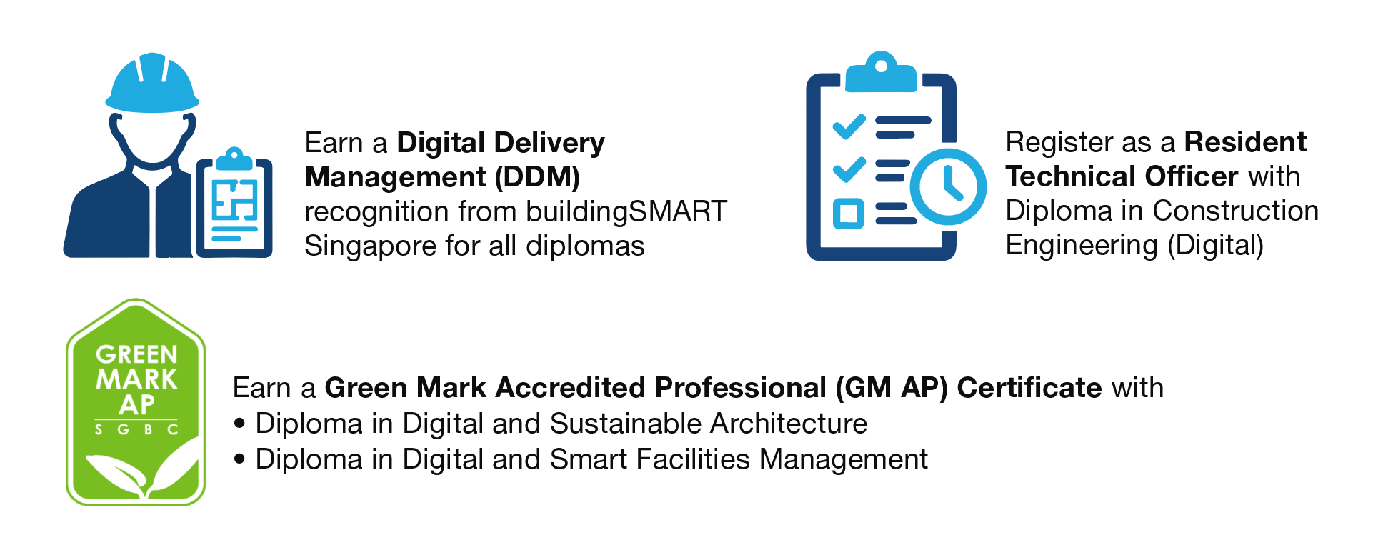 Recognised Qualifications