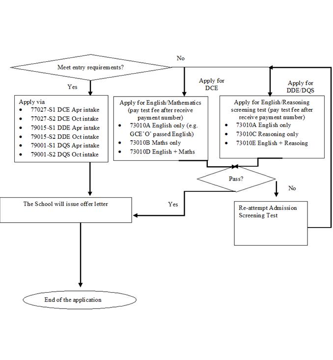 Diploma Application steps Diploma Application steps