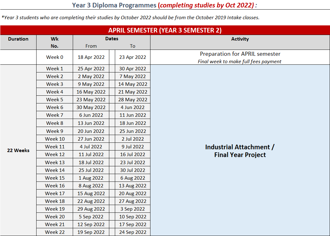 Year 3 - complete Oct 2022