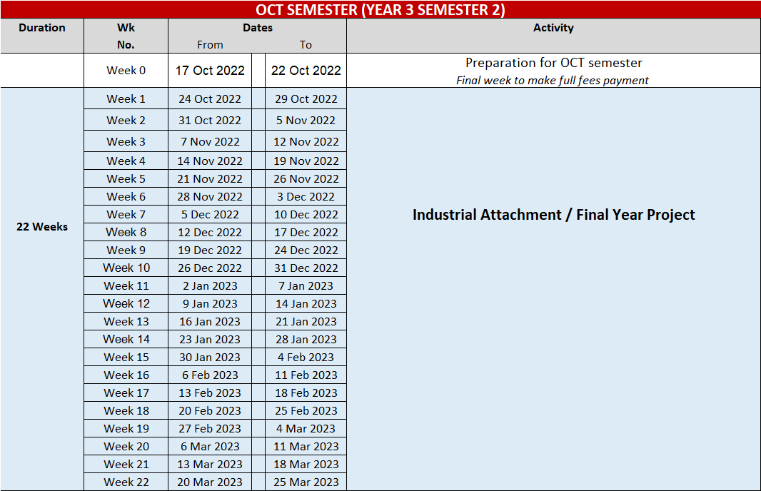 Year 3 - Sem 2